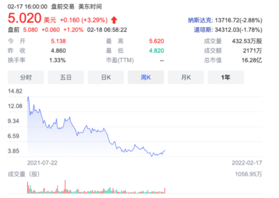 新能源市场风云变幻 法拉第量产冲刺与特斯拉召回风波下的投资管理启示